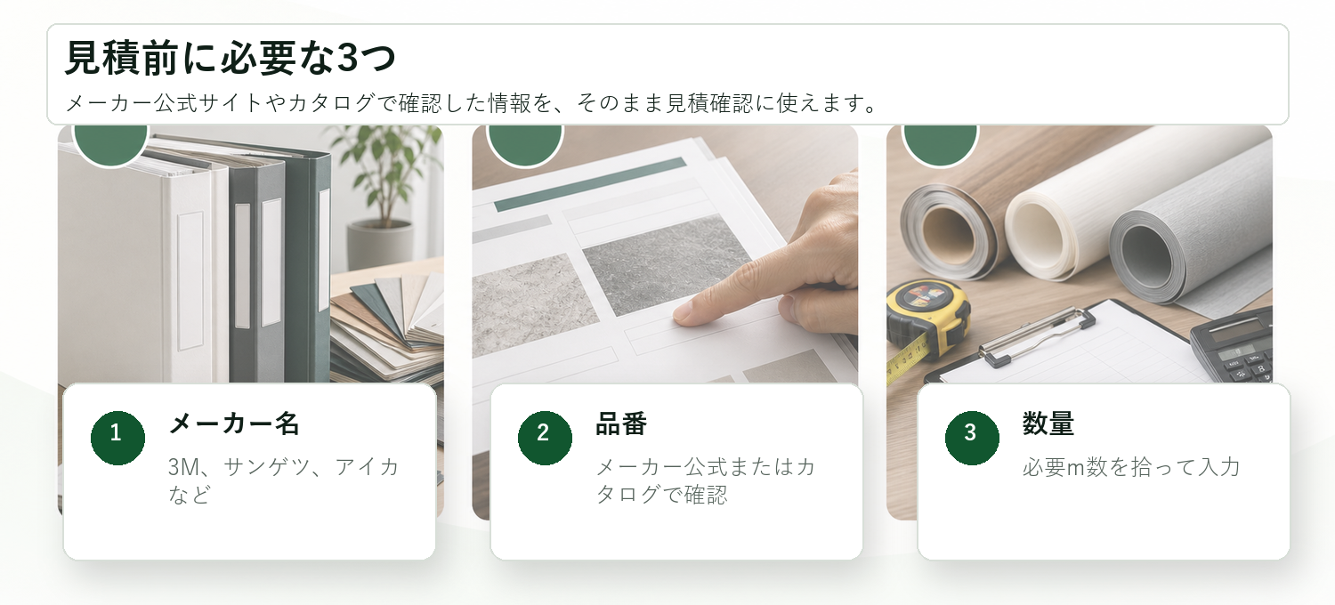 見積前に必要なメーカー名、品番、数量の3つを示す図。