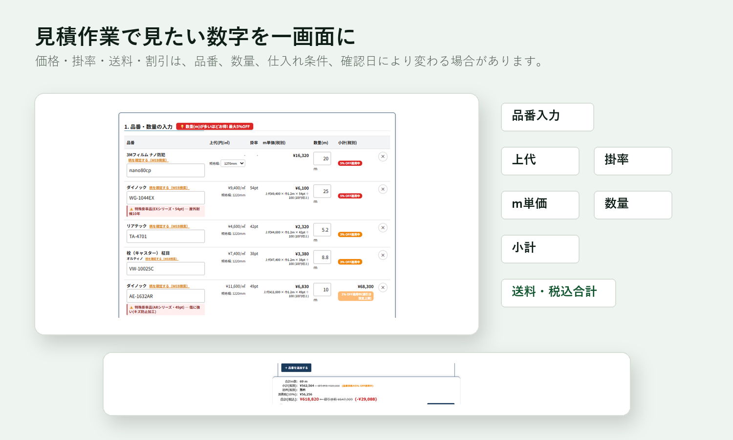 品番入力、上代、掛率、m単価、数量、小計、送料、税込合計を確認する画面説明図。